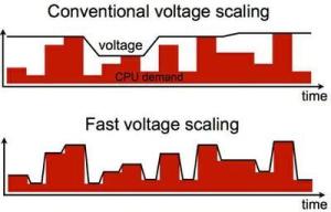 Plug-and-Play Multi-Core Voltage Regulator Could Lead to 'Smarter' Smartphones, Slimmer Laptops and 
