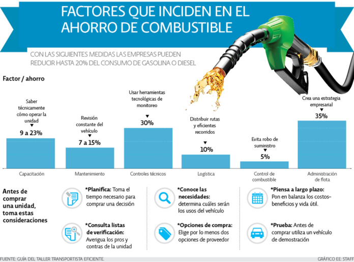 https://finanzasdomesticas.com/como-ahorrar-gasolina